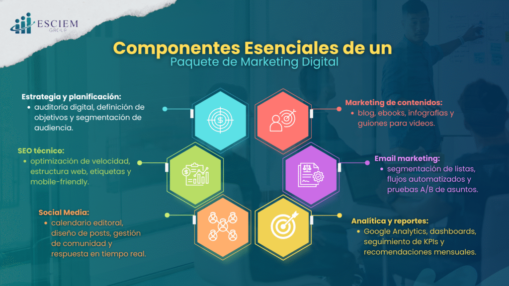 Pasos clave para seleccionar el mejor paquete de marketing digital