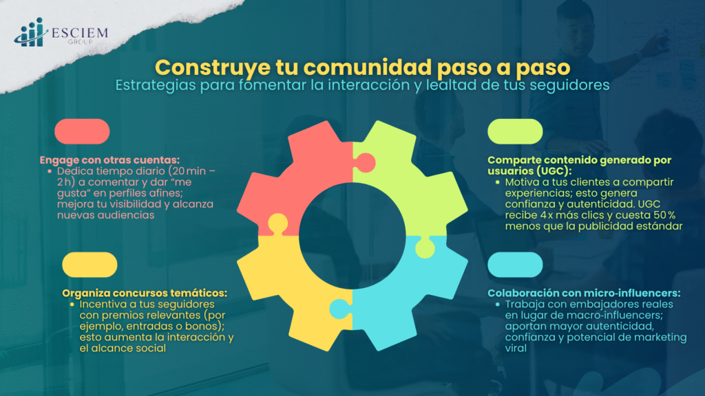 5 formas efectivas de impulsar tu alcance en redes sociales