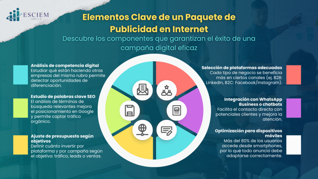 ¿Qué incluye un paquete de publicidad en internet?