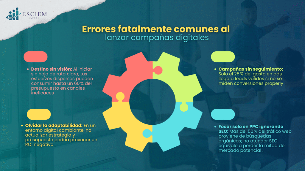 Errores comunes al iniciar campañas de marketing digital