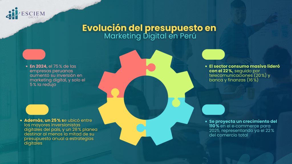Marketing digital para negocios en Perú