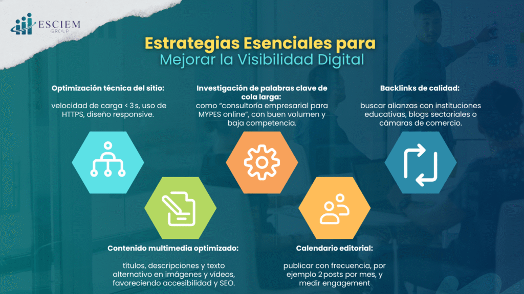 ¿Cómo las MYPES pueden mejorar su visibilidad digital?