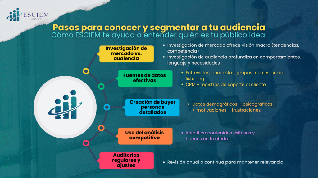 Estrategias de marketing que sí funcionan para hacer crecer tu audiencia