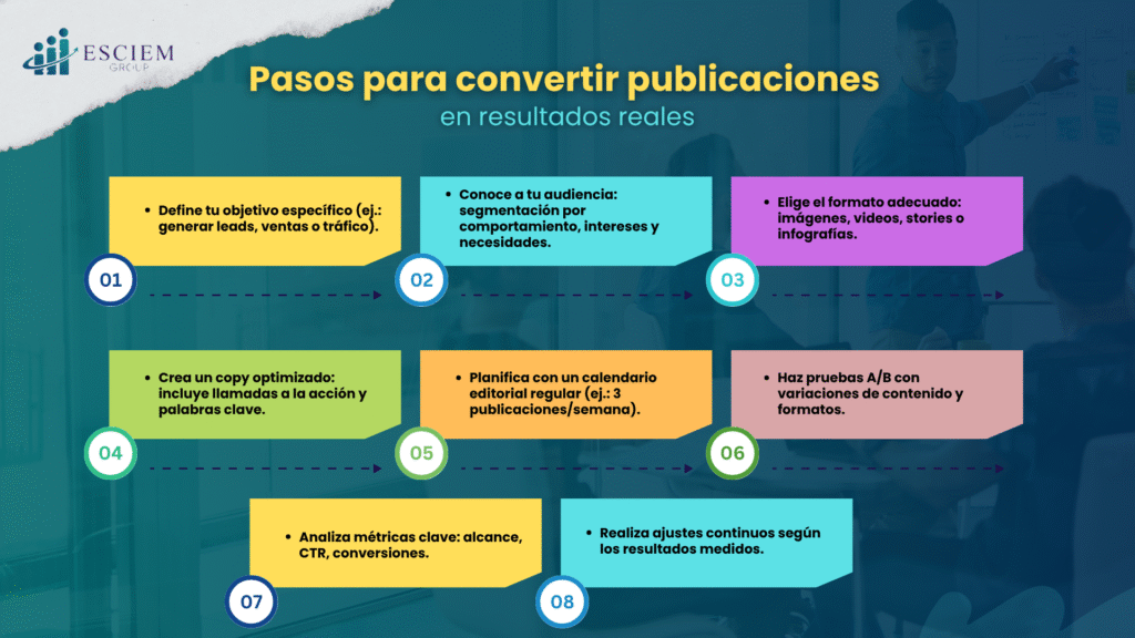 Cómo lograr que tus publicaciones generen resultados reales