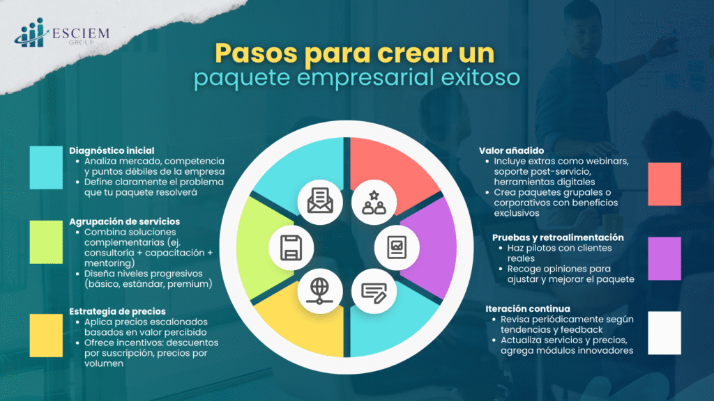 Cómo elegir el paquete ideal para tu empresa