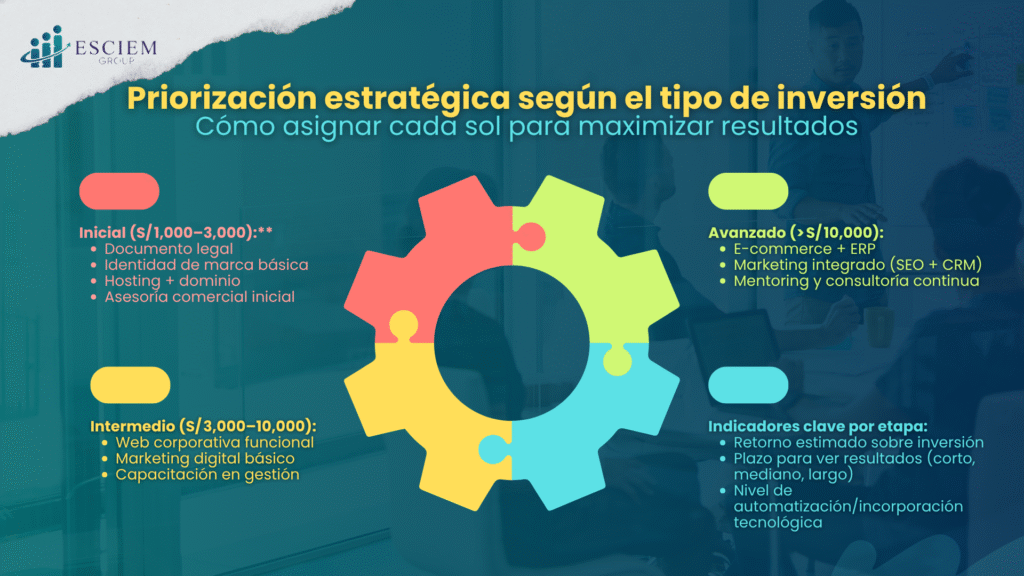 ¿Qué servicios debo priorizar según mi presupuesto?