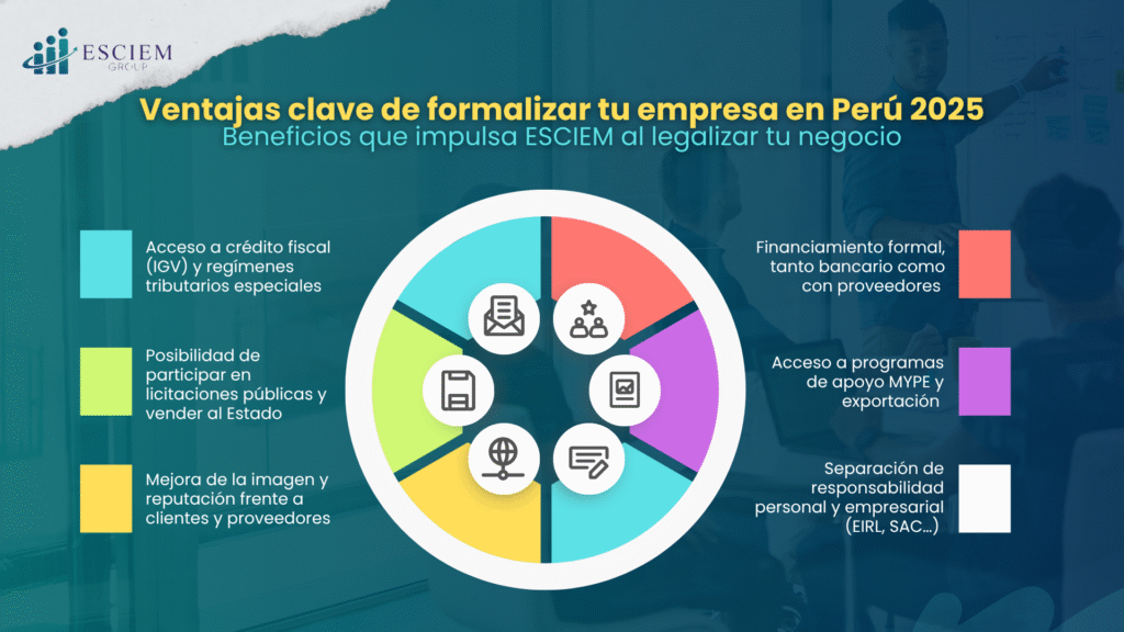 Constituir tu Empresa ahora éxito garantizado en el 2025