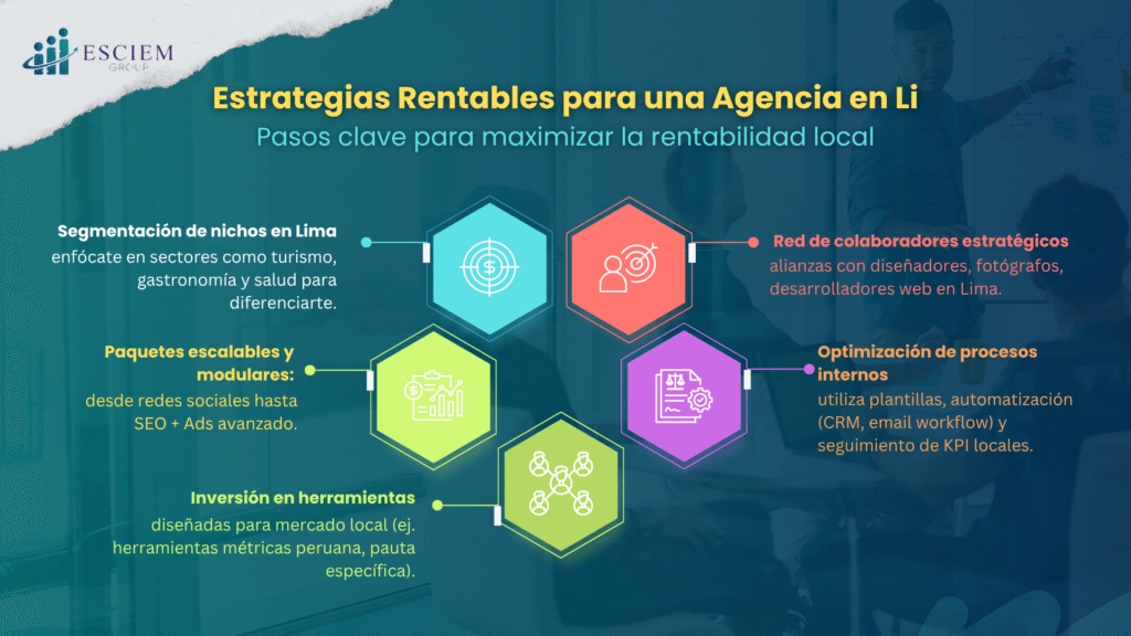 ¿Es rentable una agencia de marketing digital?