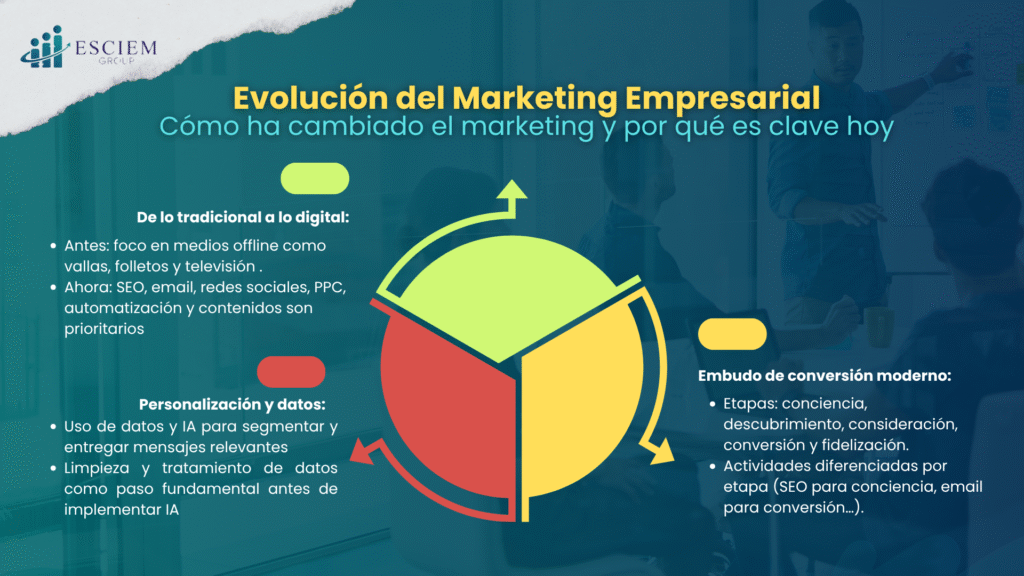 Marketing en tu negocio la necesidad más impactante del ahora