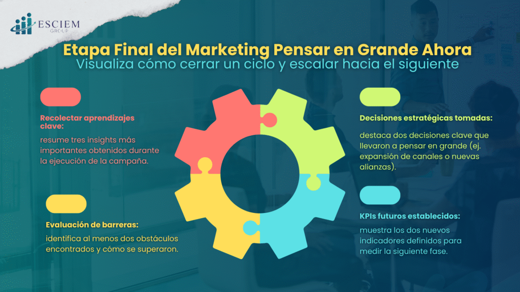 Etapa final del marketing piensa en grande ahora
