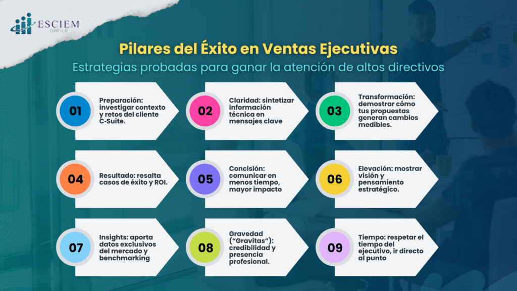 Revelando el asombroso éxito de un Ejecutivo de Ventas