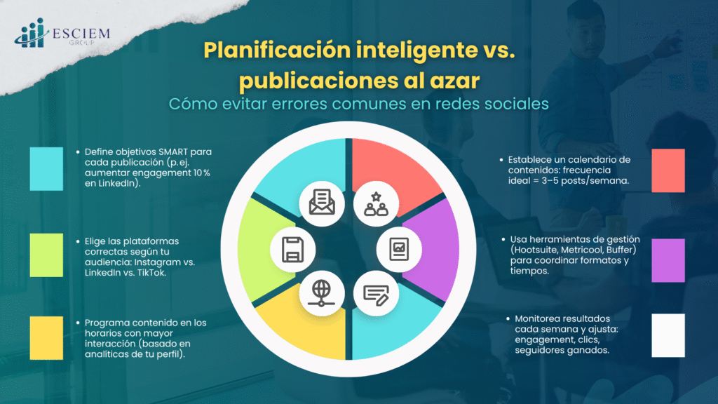 Errores comunes en redes que puedes evitar fácilmente
