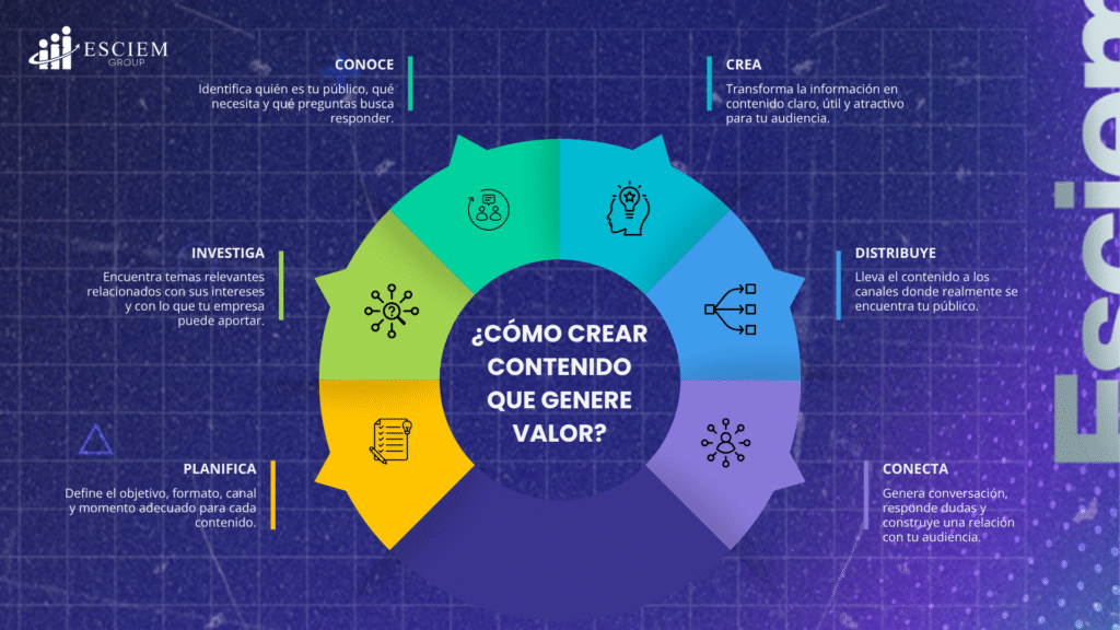 ¿Qué es el marketing de contenidos?