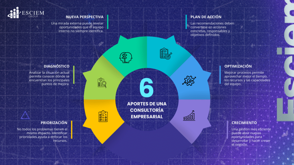 ¿Qué es la consultoría empresarial?
