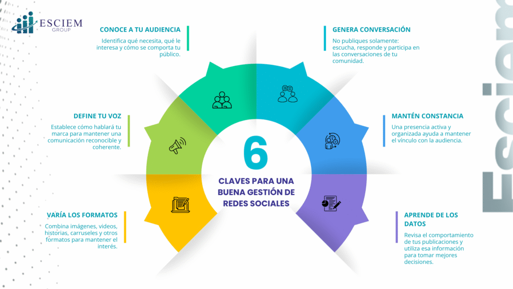 ¿Qué es la gestión de redes sociales?