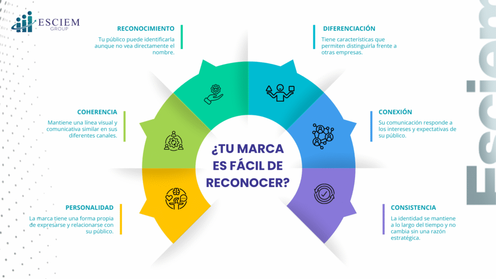 ¿Qué es la identidad de marca?