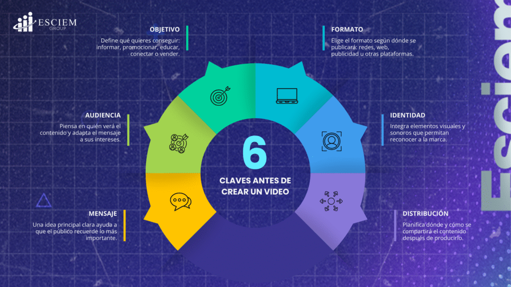 ¿Qué es la producción audiovisual?
