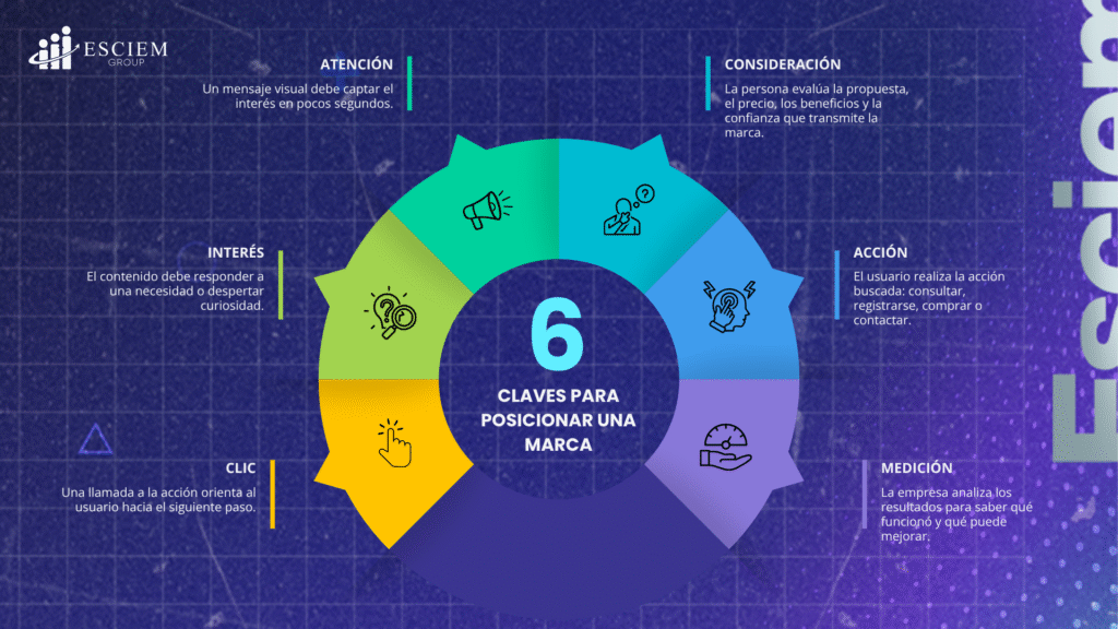 ¿Qué es la publicidad digital?