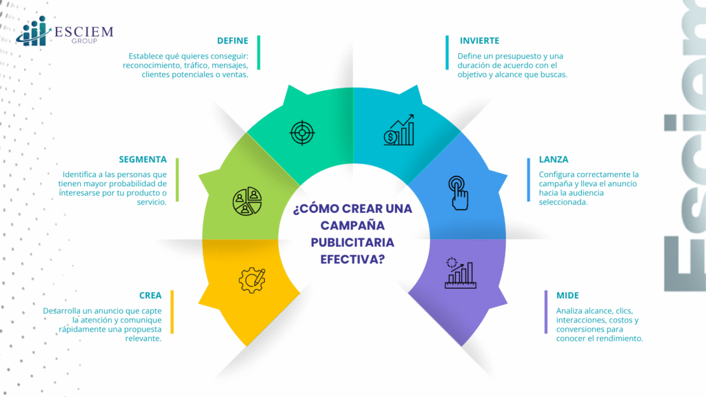 ¿Qué es la publicidad en redes sociales?